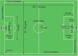I've added in metres for those who prefer metric rounded to one decimal point. Soccer Field Dimensions In Yards Google Search Soccer Field Football Pitch Football Field