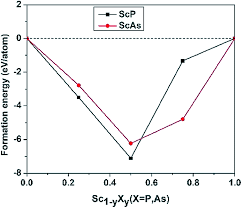 Mystery basket 31 минута 35 секунд. Stretchable And Dynamically Stable Promising Two Dimensional Thermoelectric Materials Scp And Scas Journal Of Materials Chemistry A Rsc Publishing Doi 10 1039 C9ta01393h