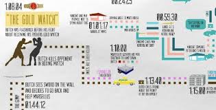 Infographic Pulp Fiction Chronological Order Flow Chart