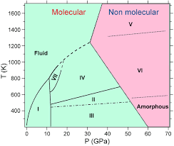 Co2 Phase Diagram 3d Wiring Diagrams