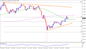 Usd Jpy Technical Analysis Bullish Formation On 4h Chart