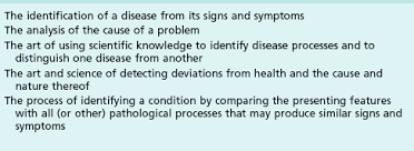 5 Diagnosis Of Endodontic Problems Pocket Dentistry