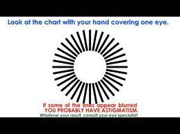 Check spelling or type a new query. Eye Test For Astigmatism Youtube