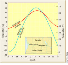 cosscience1 lesson 8 03 temperature controls