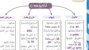 درجة الحرارة العظمى 38 والصغرى 24. ØªØ¹Ø¯ÙŠÙ„ Ø¯Ø±Ø³ Ø§Ù„Ø²ÙƒØ§Ø© ÙÙŠ Ø§Ù„Ø¥Ø³Ù„Ø§Ù… Ø§Ù„ØµÙ Ø§Ù„ØªØ§Ø³Ø¹ Ø§Ù„Ø¬Ø²Ø¡ Ø§Ù„Ø£ÙˆÙ„ Ø§Ù„Ù…Ù†Ù‡Ø§Ø¬ Ø§Ù„Ø¬Ø¯ÙŠØ¯ Ø¯ÙˆÙ„Ø© Ø§Ù„Ù„Ø¥Ù…Ø§Ø±Ø§Øª Youtube