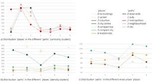 Charts Showing The Distribution Of Paths Of Paths Of Paths