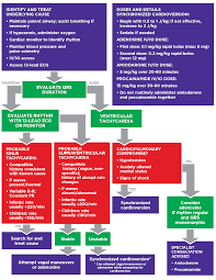 Acls Pocket Reference Cards Lamasa Jasonkellyphoto Co