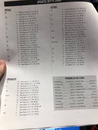 Look Ole Miss Reveals Fresh Depth Chart Ahead Of Week 1