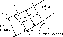 Draw the flow net and reverse the transformation to obtain the final flow net. How To Draw Flow Net Seepage By Hand Soil Mechanics