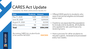 The higher education emergency relief grants under the cares act are based on eligible student expenses related to the disruption of campus operations due to the to be considered for cares act aid, students must be enrolled in the fall 2020 semester. Coronavirus Aid Relief And Economic Security Cares Act Student Grants Patrick Elliott S Portfolio