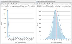 Histogram Charts Arcgis Desktop