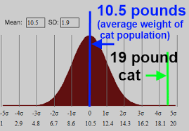 Math Compare Weight To The Population Average