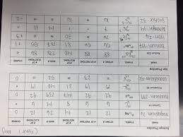 Unit 2 Atomic Structure Ms Holls Physical Science Class