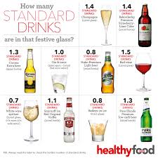 How Many Standards Drinks Are In That Festive Glass