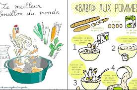 12 Graphiques Pour Des Idees De Recettes A Faire Avec Vos Restes Idee Recette Recette Recettes De Cuisine