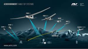 Or any of the other 9309 slang words, abbreviations and acronyms listed here at internet slang? Aerovironment Expands Capabilities Of Its Puma Uas Product Line With New Smart 2500 Battery And Bungee Launch System Business Wire