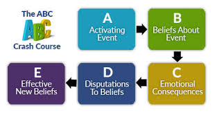 A worksheet to practise daily routines and the present simple tense. Abc Crash Course Smart Recovery
