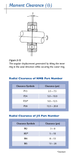 Ball Bearing Engineering Nmb Technologies