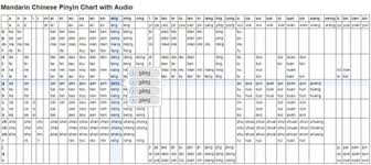 Pinyin Chart With Audio Digmandarin Resources