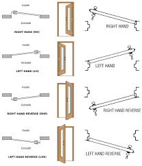Check spelling or type a new query. How To Door Handing And Door Swing Guide Door Swing Doors Door Hardware