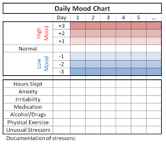 mood tracking moodsurfing