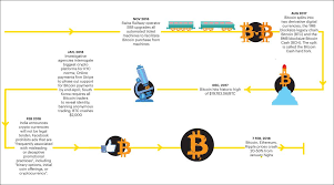 May 18, 2021 · the world must stop investing in new oil and gas wells in order to hit ambitious climate goals by 2050. The Maya Of Bitcoin Businesstoday