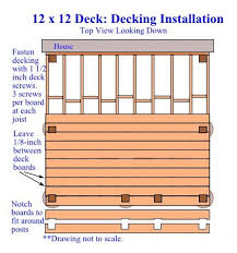 Building deck benches is a straight forward woodworking project, if you use the right plans for your needs and select the lumber properly. How To Build Your Own Diy Inexpensive Deck With Plans