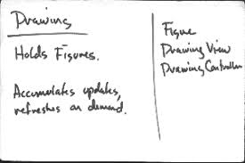 Here is an example of wrong and good crc card. Hotdraw Crc Cards