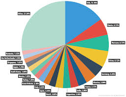 Kaspersky Security Bulletin Spam And Phishing In 2015 Securelist
