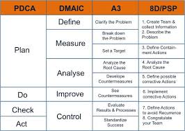 Pin On Lean Vs Six Sigma
