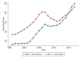 Revised 1973 w.e.f.16 august 1973 Are Housing Wealth Effects Asymmetric In Booms And Busts Springerlink