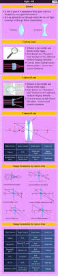 A convex lens is like a concave mirror.a concave lens is thinner in the center than at the edges. Images Formed By Lenses Concave Convex Videos Concepts Q As