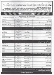 25 Precise Turkey Temperature And Time Chart