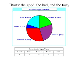 Ppt Charts The Good The Bad And The Tasty Powerpoint