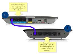 What ethernet cable to use for your home network? Linksys Official Support Connecting A Linksys Switch To A Router