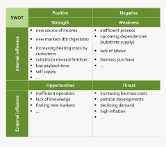 Our company has been very successful in countries like europe ,china and hong kong. Swot Analysis Examples For Business Plans Png Download Food Business Swot Analysis Example Transparent Png Kindpng