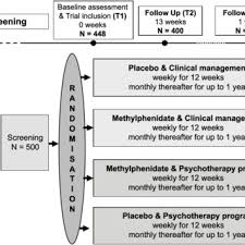 Pdf The Effects Of Olanzapine On Weight Gain Lipids And Hormones Vol 114 No 7 Wurzburg Germany