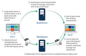 Email how it is supposed to be: Introduction To Mail Express