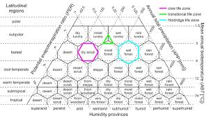 The Original Life Zone Chart Of Holdridge 4 Download