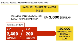 Sebelum sahur adalah waktu yang pas untuk berhubungan badan selama bulan puasa. Pendaftaran Kiss 2021 Online Kasih Ibu Smart Selangor My Panduan