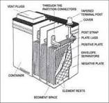 Schematic diagram of Lead Acid Battery | Download Scientific ...