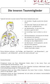 Sie möchte nicht nein sagen und schwankt dadurch emotional zwischen ärger („er nutzt dich aus) und kollegialität. Coaching Format Das Innere Team Pdf Free Download