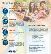Telepaper medical recording chart, ecg paper, ctg paper, video printer paper. Find Out The New Way Of Oncode Scientific Sdn Bhd Facebook