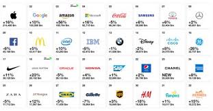 Als einziger marketingpreis misst best brands auf basis einer repräsentativen empirischen studie von gfk die stärke einer marke an zwei kriterien: Best Brand Asp Inurl Id Top 10 Best Clothing Brands In India Ten Years On And Instagram Is Considered A Key Part Of Brand Social Media Strategy With Marketers Using The Platform