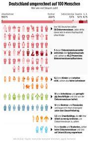 Einkünfte aus ausländischem grundbesitz) sind, im fall der. So Ungerecht Ist Unser System 10 Beispiele Wer Wie Viel Steuern Zahlt Politik Inland Bild De