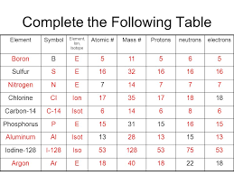 the atom ppt download