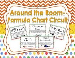 Science Formula Chart Around The Room Circuit Tpt Misc