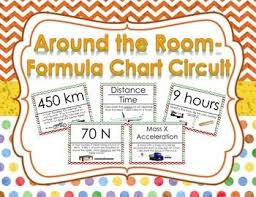 science formula chart around the room circuit tpt misc