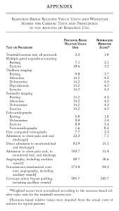 Image result for Chest Pain Observation Unit