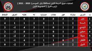 مسلسل ممالك النار الموسم الاول 1 الحلقة 1 الاولى. Ø¬Ø¯ÙˆÙ„ ØªØ±ØªÙŠØ¨ Ø¯ÙˆØ±ÙŠ Ù…Ø­Ø§ÙØ¸Ø© Ø¨Ø§Ø¨Ù„ Ø¯ÙˆØ±ÙŠ Ø§Ù„Ø¯Ø±Ø¬Ø© Ø§Ù„Ø£ÙˆÙ„Ù‰ Ø§Ù„Ø¹Ø±Ø§Ù‚ÙŠ Facebook